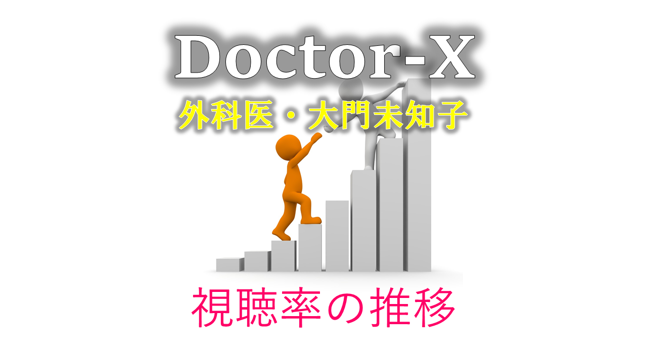 ドクターX第5期 視聴率の推移