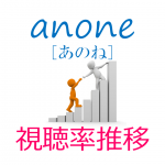 anone（あのね）視聴率の推移