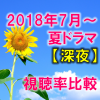 深夜ドラマ（夏・2018年7～9月）視聴率一覧＆グラフ推移