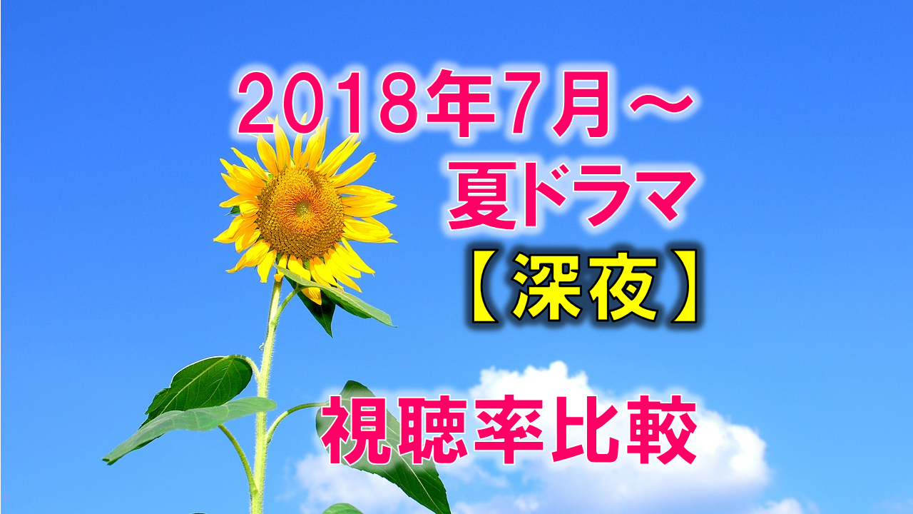 深夜ドラマ（2018年7月～夏ドラマ） 視聴率の比較