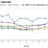 「火9」歴代ドラマの視聴率一覧＆グラフ推移