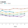 「木曜ドラマ」歴代ドラマの視聴率一覧＆グラフ推移