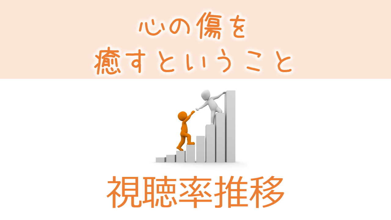 病室で念仏を唱えないでください 伊藤英明主演ドラマ 視聴率一覧表 グラフ推移 みんなの噂話